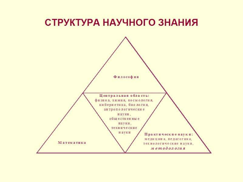 СТРУКТУРА НАУЧНОГО ЗНАНИЯ